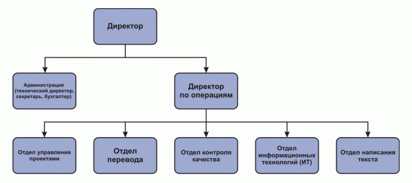 structure_ru_600